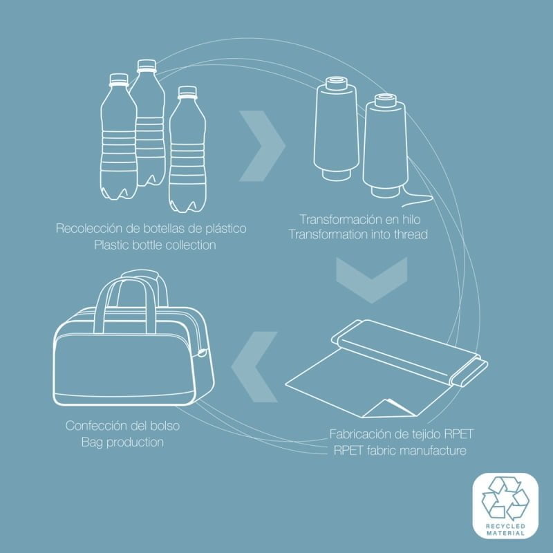 Torba putna sa točkovima Gabol Week ECO 110L